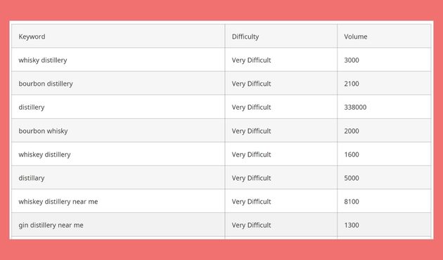 Distillery Keyword List